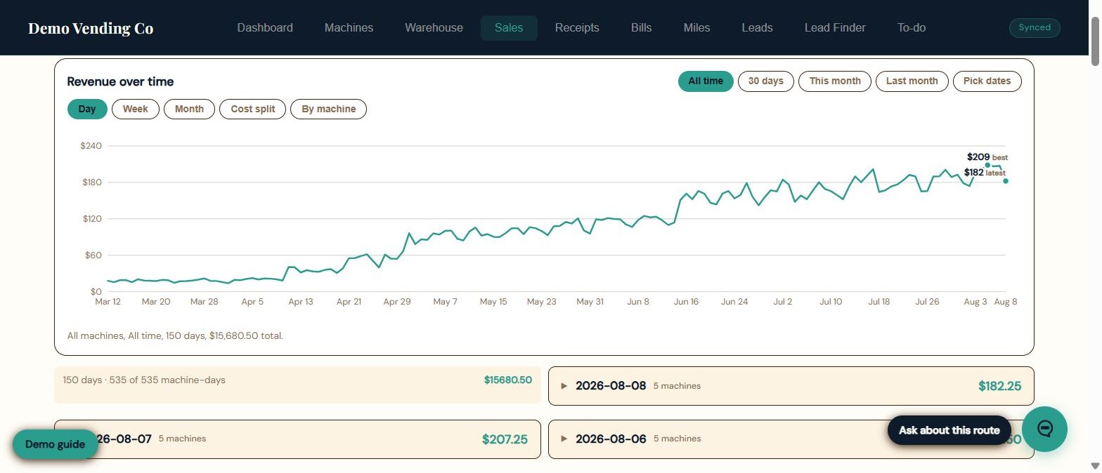 VENDBase sales tracker: revenue over time by day, week or month, filterable by machine